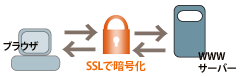 ssl.gif