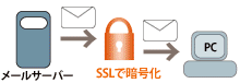 sslmail.gif